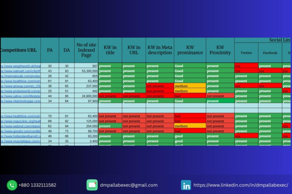 Advanced Keyword Competitor Analysis for SEO Growth